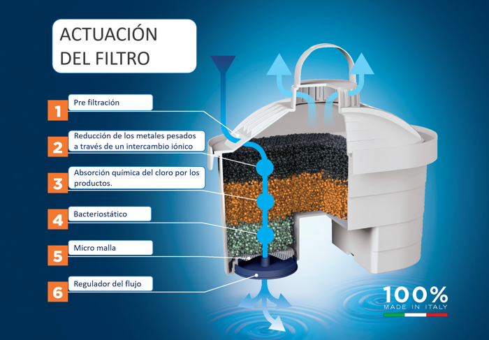 Imagen de 6 filtros bi-flux f6m blanco